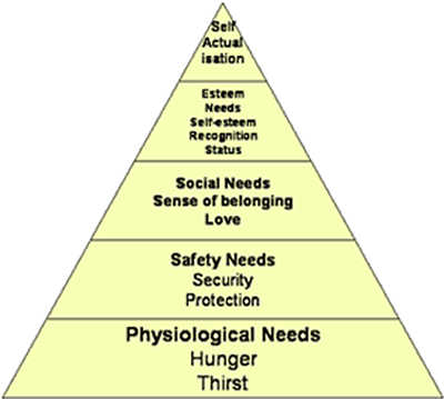  Bagaimana Hierarchy of Needs Abraham Maslow Melihat Motif Berpuasa Kita?