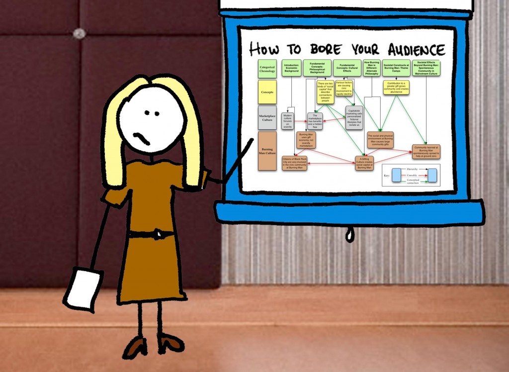 Gunakan PowerPoint secara Bijaksana, sebagai alat, bukan tujuan (foto: slidegenius.com)